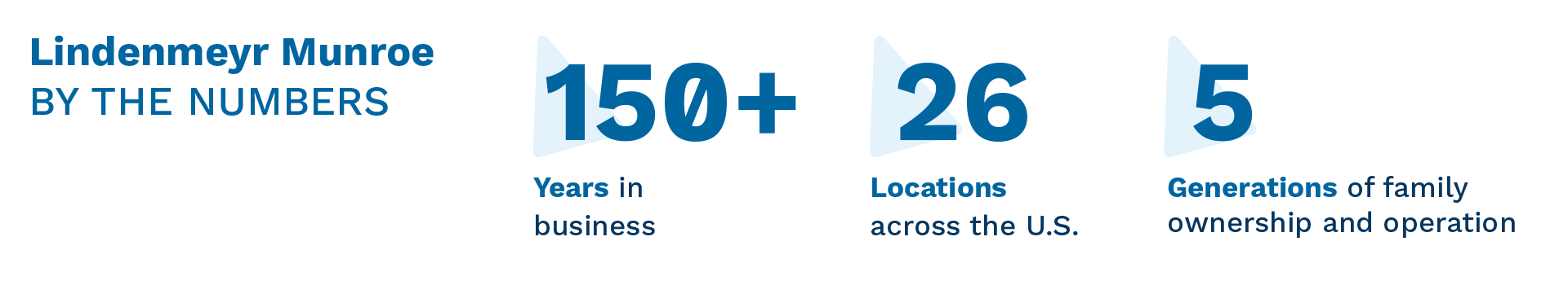 Lindenmeyr_ByTheNumbers_1920px