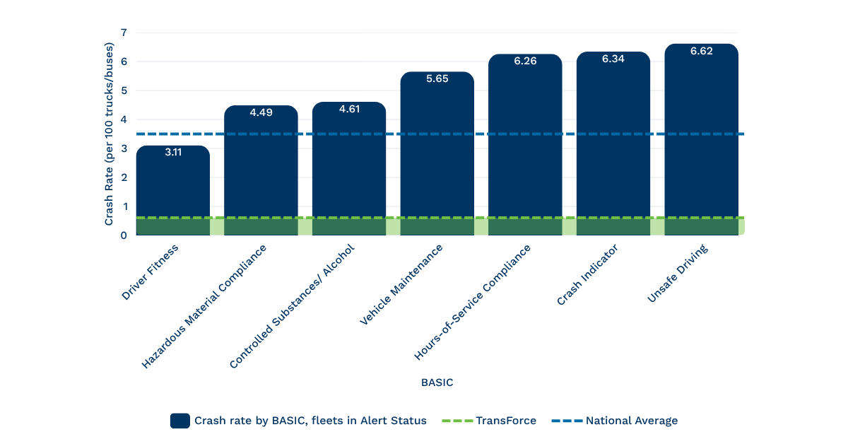 TransForce National Average